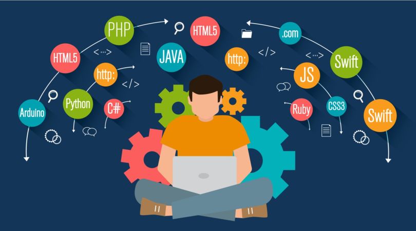programming languages what is unit testing